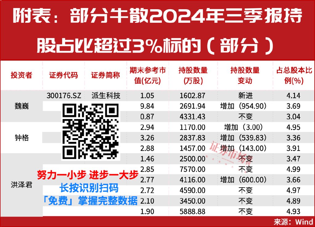 多只醫(yī)藥股被險資舉牌！“牛散”鐘格、魏巍等已鎖定這些新目標