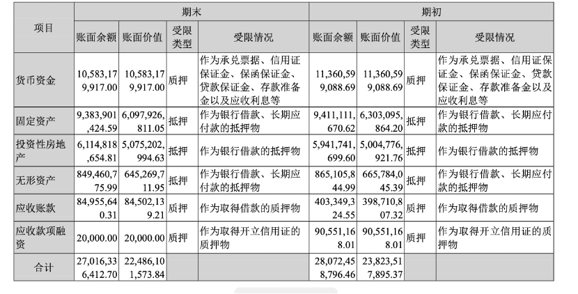 晨鳴紙業(yè)18億元債務(wù)逾期，超300億短期債務(wù)如何化解？