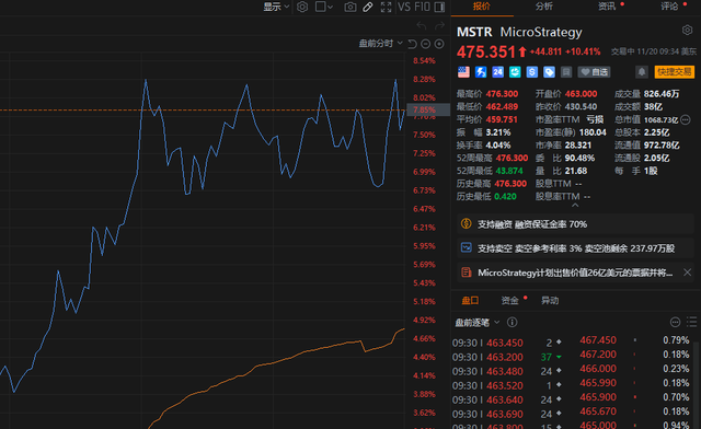 突發(fā)！美股直線跳水，中概股全線爆發(fā)！什么情況？  第4張