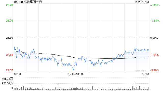 小米集團-W根據(jù)2023年股份計劃授出獎勵及根據(jù)2024年小米香港股份計劃授出小米香港購股權(quán)