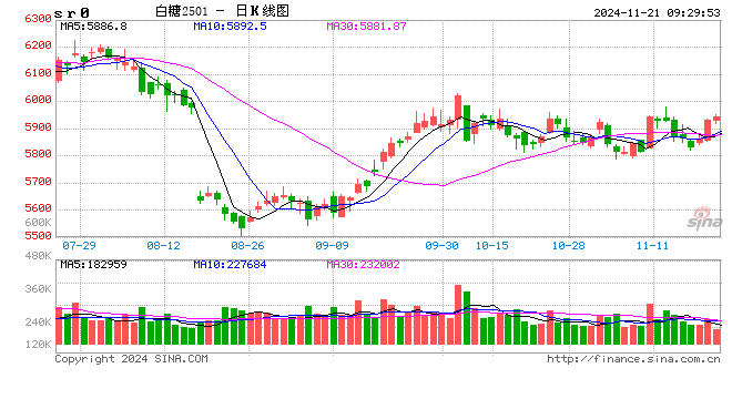 光大期貨：11月21日軟商品日?qǐng)?bào)