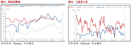 長安期貨范磊：基本面相對強勢 強預期或?qū)G形成提振