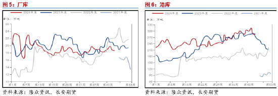 長安期貨范磊：基本面相對強勢 強預期或?qū)G形成提振