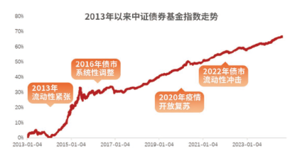 和你“債”一起|國泰利民安悅30天十問十答