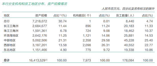 郵儲銀行多家省分行行長變動 年輕員工流失加速  第10張