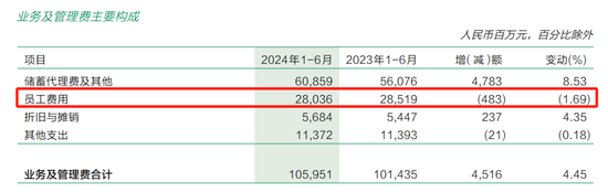 郵儲銀行多家省分行行長變動 年輕員工流失加速  第12張