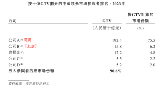 定制車孤注一擲，53億短債壓頂，曹操出行受重資產(chǎn)拖累，亟待IPO上市續(xù)命