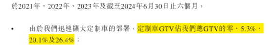 定制車孤注一擲，53億短債壓頂，曹操出行受重資產(chǎn)拖累，亟待IPO上市續(xù)命