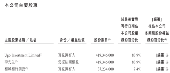 定制車孤注一擲，53億短債壓頂，曹操出行受重資產(chǎn)拖累，亟待IPO上市續(xù)命  第12張