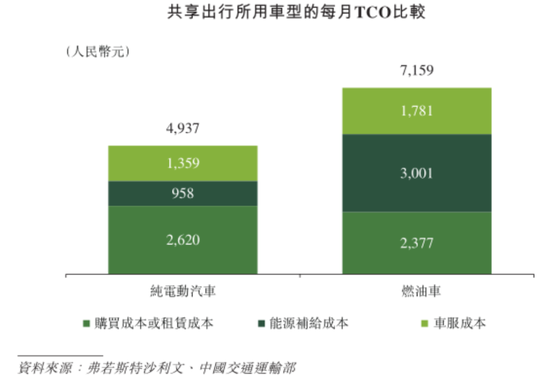 定制車孤注一擲，53億短債壓頂，曹操出行受重資產(chǎn)拖累，亟待IPO上市續(xù)命  第16張