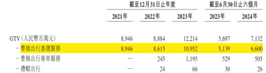 定制車孤注一擲，53億短債壓頂，曹操出行受重資產(chǎn)拖累，亟待IPO上市續(xù)命  第22張