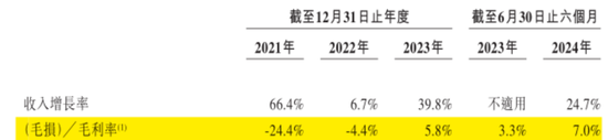 定制車孤注一擲，53億短債壓頂，曹操出行受重資產(chǎn)拖累，亟待IPO上市續(xù)命  第26張