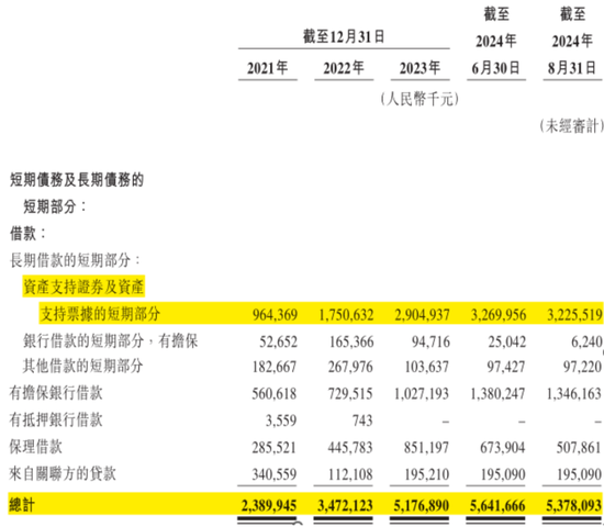 定制車孤注一擲，53億短債壓頂，曹操出行受重資產(chǎn)拖累，亟待IPO上市續(xù)命  第36張