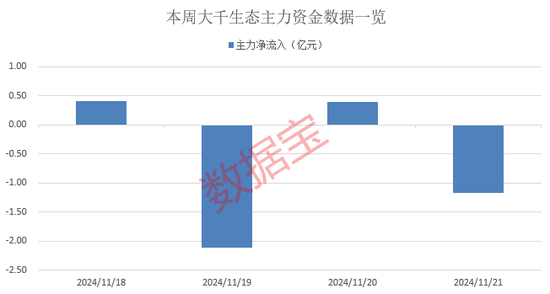 主力賣出力度遠(yuǎn)超買入，13連板大牛股還能走多遠(yuǎn)？