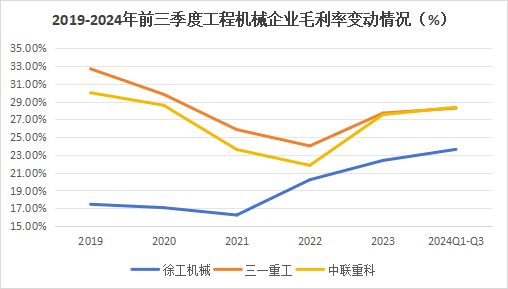 600億龍頭殺出重圍，敢與三一重工“硬碰硬”！