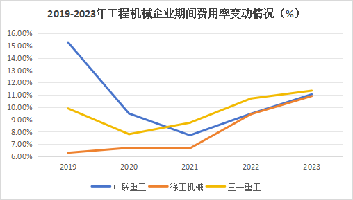 600億龍頭殺出重圍，敢與三一重工“硬碰硬”！