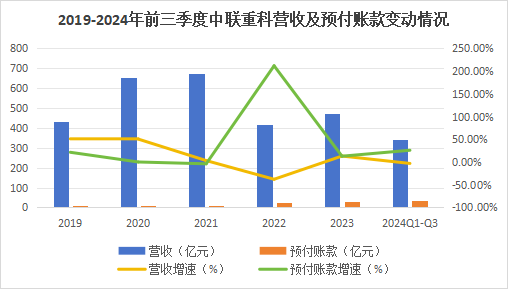 600億龍頭殺出重圍，敢與三一重工“硬碰硬”！