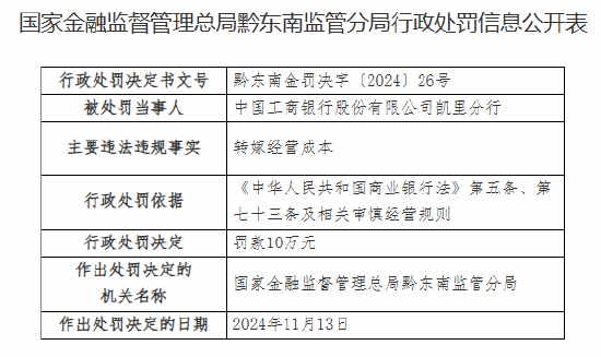 工商銀行凱里分行因轉(zhuǎn)嫁經(jīng)營成本被罰10萬元