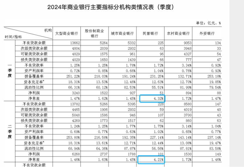 從4.5%降至3.5%！振興銀行存量存款利率下調(diào) 第三方能否單方面暫?！凹酉ⅰ? 第6張