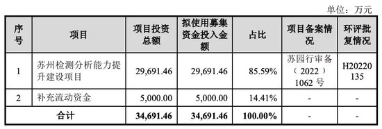 估值猛漲！又跌！背后玄機(jī)重重！勝科納米實(shí)控人負(fù)債上億引關(guān)注……