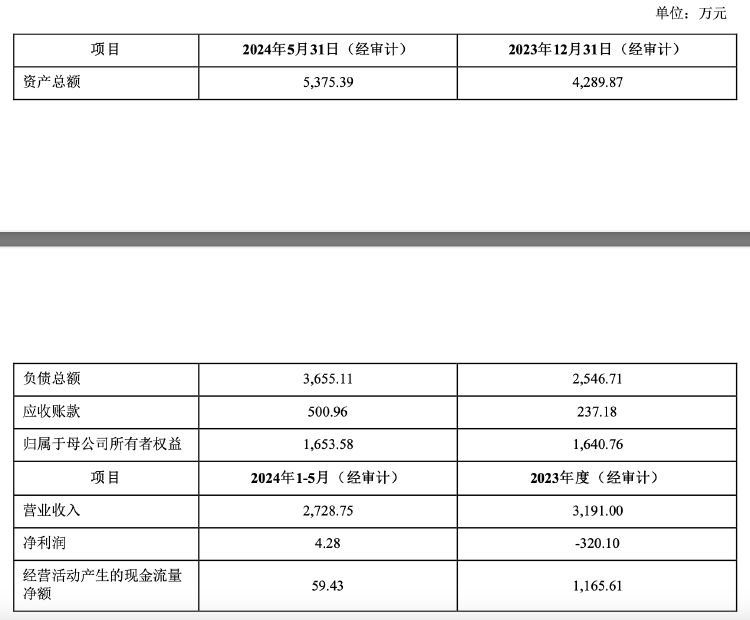 再次掛牌！璉升科技擬1684萬元轉(zhuǎn)讓全資子公司股權(quán)及商標(biāo)，多年凈利虧損