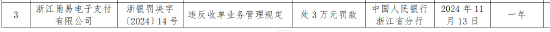 甬易支付因違反收單業(yè)務(wù)管理規(guī)定被罰3萬元