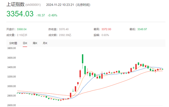 突發(fā)！A股港股飄綠，數(shù)據(jù)要素概念直線拉升