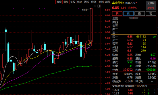 突發(fā)！A股港股飄綠，數(shù)據(jù)要素概念直線拉升