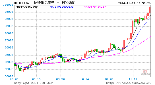 150億美金陽謀：MicroStrategy會(huì)送比特幣去到哪里？