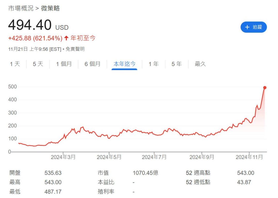 150億美金陽謀：MicroStrategy會(huì)送比特幣去到哪里？