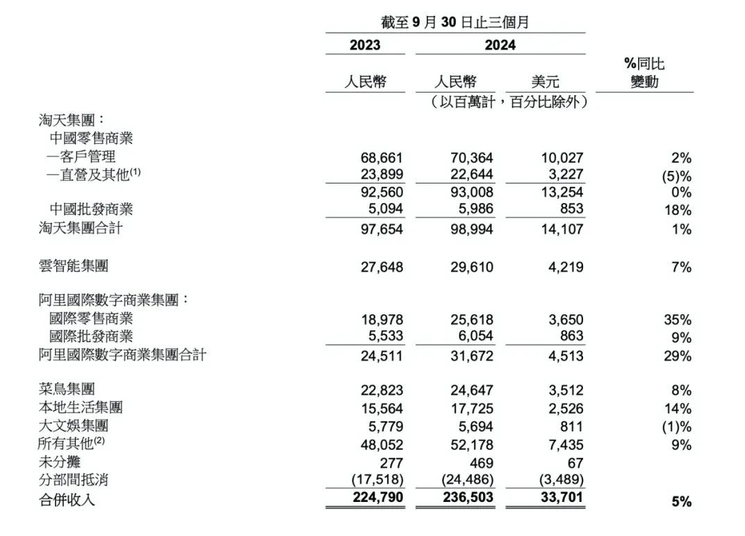 大廠財(cái)報(bào)相繼出爐，釋放了4個(gè)關(guān)于AI云的信號