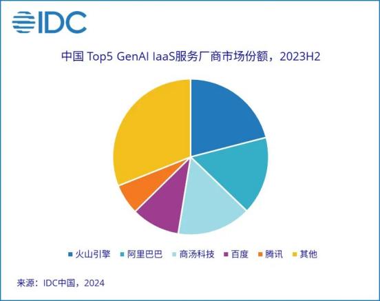 大廠財(cái)報(bào)相繼出爐，釋放了4個(gè)關(guān)于AI云的信號