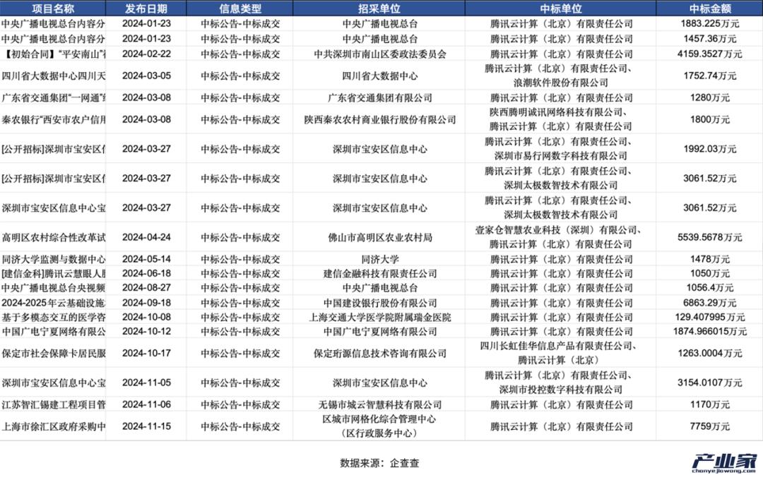 大廠財(cái)報(bào)相繼出爐，釋放了4個(gè)關(guān)于AI云的信號