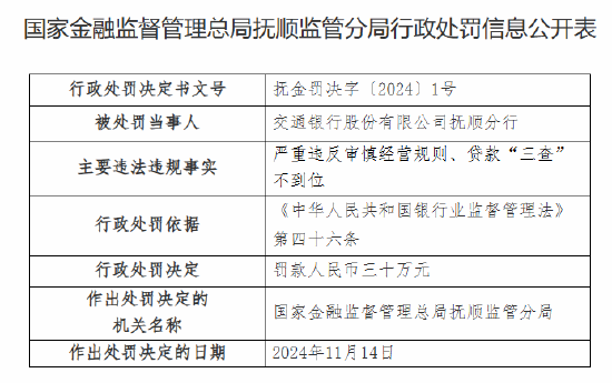 交通銀行撫順?lè)中斜涣P30萬(wàn)元：因嚴(yán)重違反審慎經(jīng)營(yíng)規(guī)則 貸款“三查”不到位