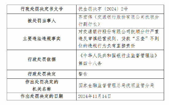 交通銀行撫順?lè)中斜涣P30萬(wàn)元：因嚴(yán)重違反審慎經(jīng)營(yíng)規(guī)則 貸款“三查”不到位