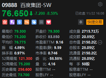 收評(píng)：港股恒指跌1.89% 科指跌2.57%百度跌逾8%、半導(dǎo)體股重挫