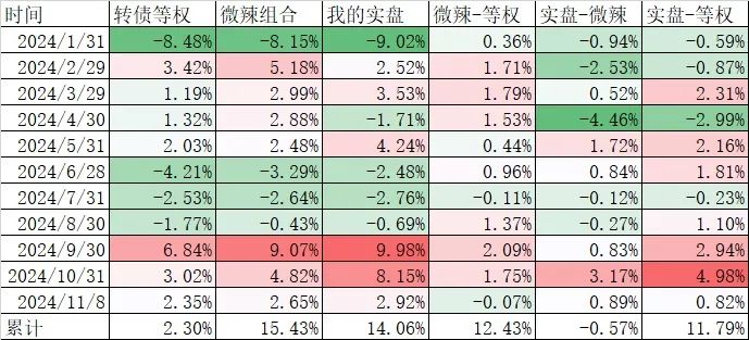 今天大跌，但我不悲觀