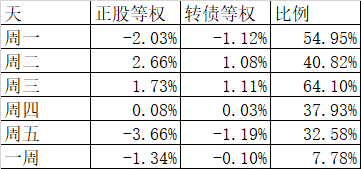 今天大跌，但我不悲觀