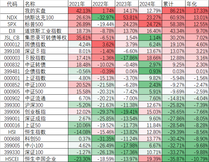 今天大跌，但我不悲觀