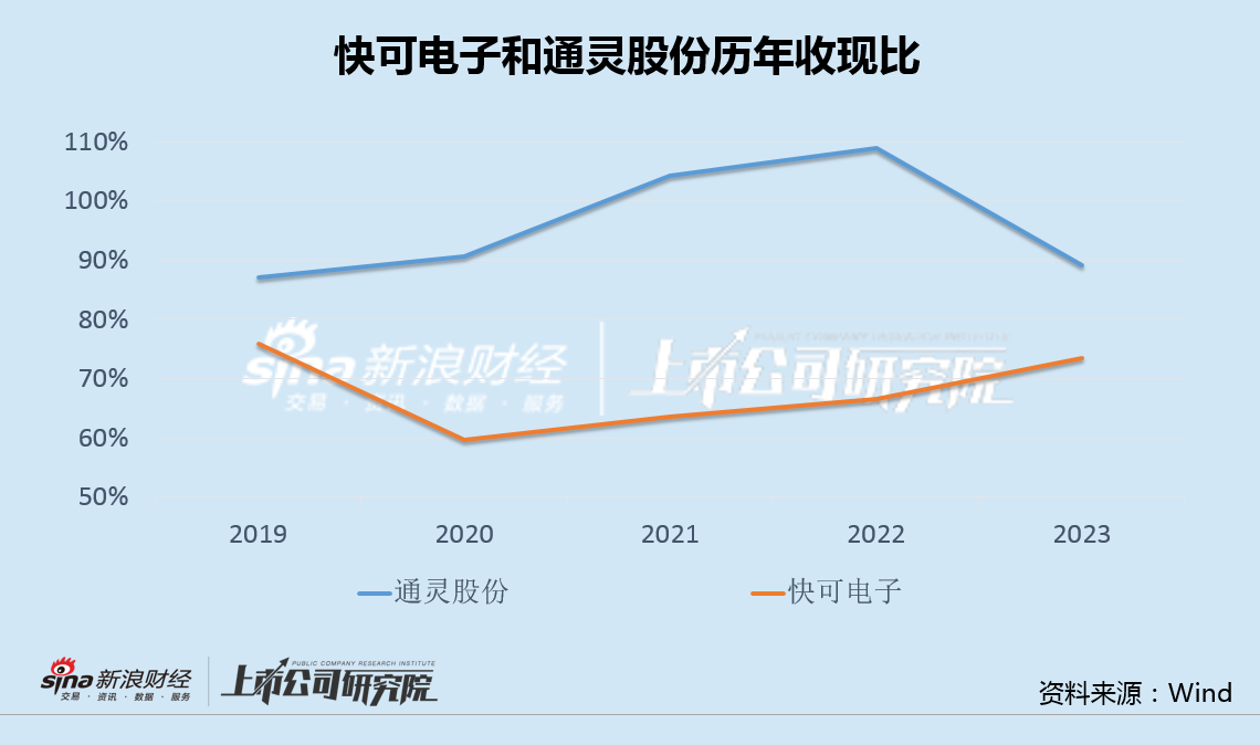 快可電子左手買7億理財右手又定增募資2億 光伏接線盒量價齊跌IPO募投項目全部延期  第3張