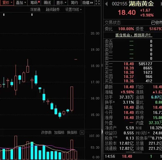 尾盤突發(fā)，強(qiáng)勢股異動！  第5張