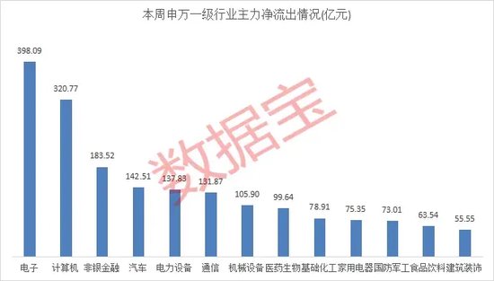 尾盤突發(fā)，強(qiáng)勢股異動！  第6張