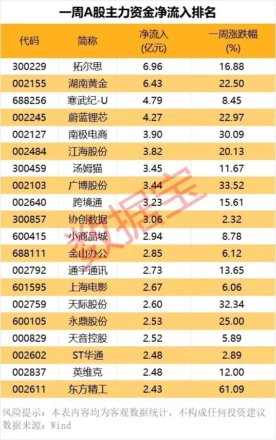 尾盤突發(fā)，強(qiáng)勢股異動！  第8張