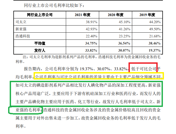 博苑股份IPO：高毛利率解釋前后矛盾 多個產(chǎn)品屬于“高污染、高環(huán)境風(fēng)險”仍要募資擴(kuò)張