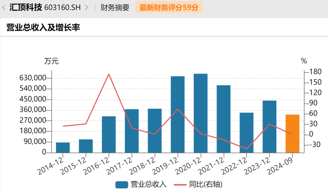 停牌！370億芯片公司匯頂科技，宣布大收購