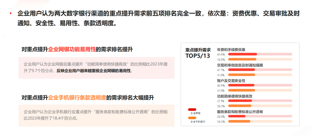 個人和企業(yè)為何都更青睞手機(jī)銀行？CFCA報(bào)告：當(dāng)前用戶更加偏向于便捷、即時的金融服務(wù)  第2張