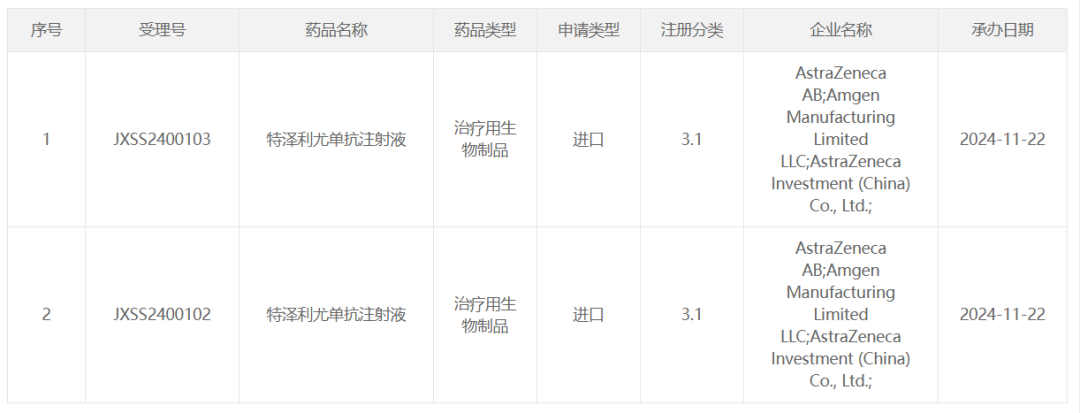 阿斯利康、安進(jìn)皮下注射TSLP 單抗國(guó)內(nèi)報(bào)上市