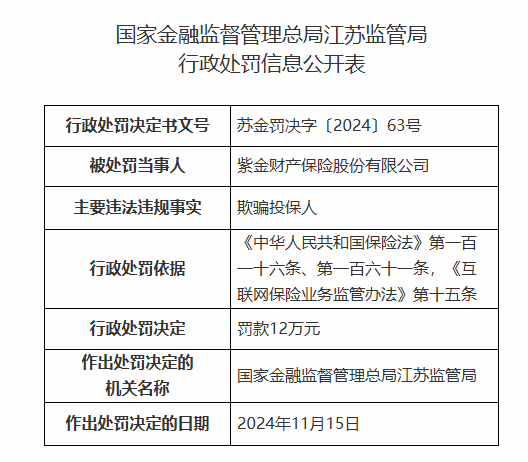 紫金保險(xiǎn)因欺騙投保人被罰12萬元