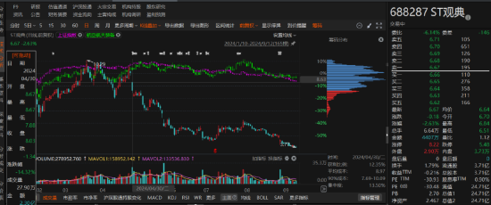 ST觀典涉嫌信息披露違規(guī)被立案，業(yè)績預告大幅修正！