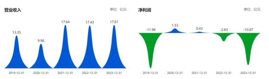 天娛數(shù)科尾盤急剎